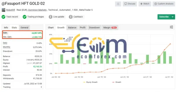 HFT Gold EA Live Signal
