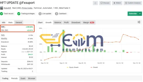 HFT Gold EA MyFxBook Signal