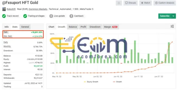 HFT Gold EA Real MyFxBook Signal