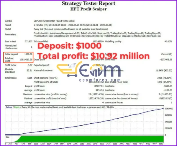 HFT Profit Scalper EA Backtest