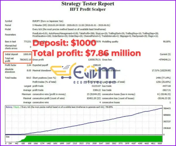 HFT Profit Scalper EA Backtest Result