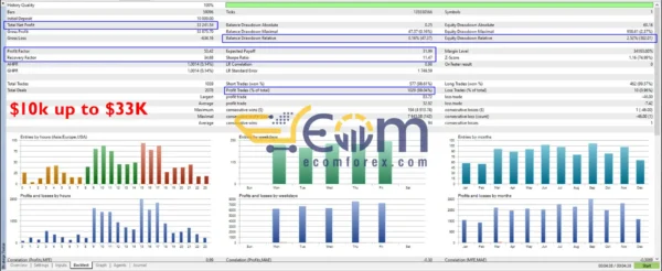 Infinity EA Backtest