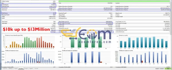 Infinity EA MT4 Backtest