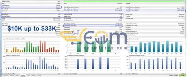 Infinity EA MT5 Backtest Performance