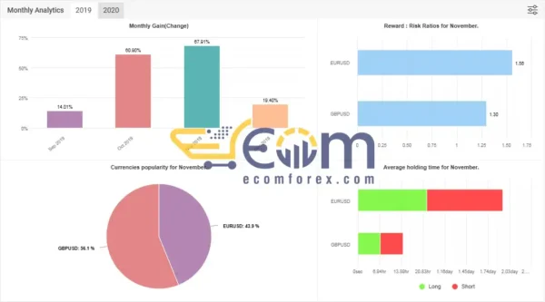 Konstatine Robot EA MT4 Performance MyFxBook