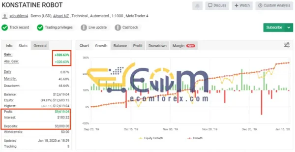 Konstatine Robot MT4 Performance MyFxBook