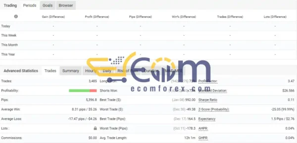 Konstatine Robot MT4 Signal