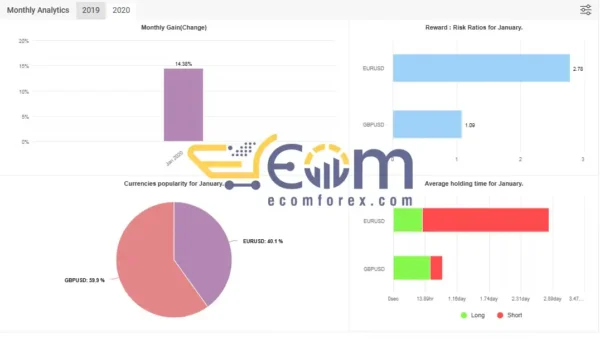 Konstatine Robot MT4 Signal MyFxBook