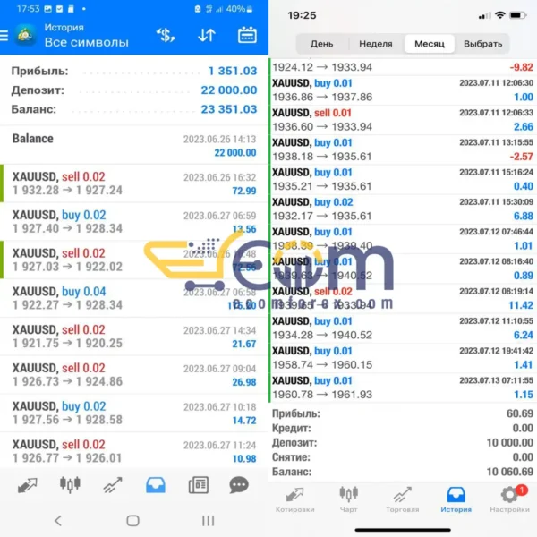 Marussia Pro 2024 EA MT4 Signal