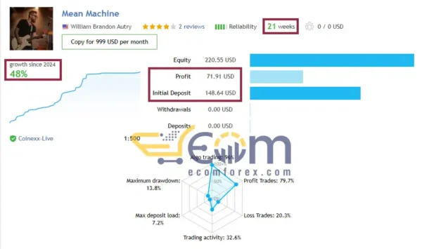 Mean Machine EA Live Signal
