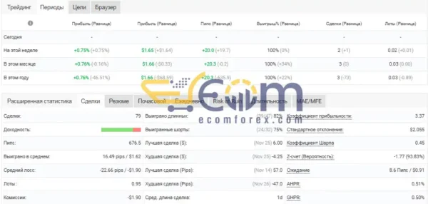 Mean Machine EA MT5 Performance MyFxBook