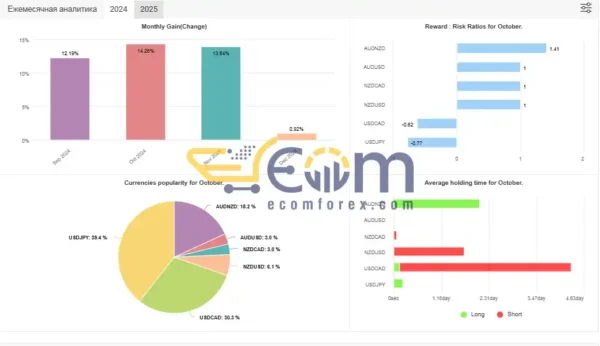 Mean Machine EA Signal MyFxbook