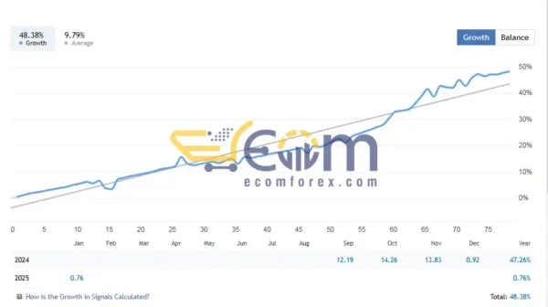 Mean Machine GPT Trading Performance