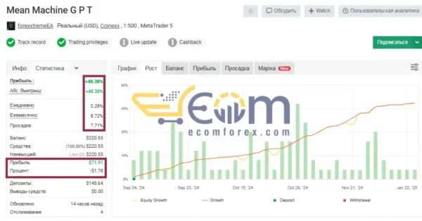 Mean Machine MT5 Performance MyFxBook