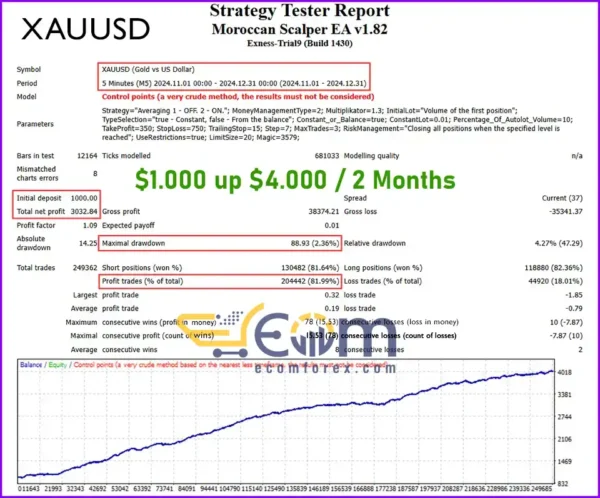 Moroccan Scalper EA MT4 Backtest