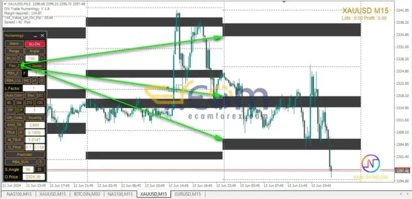 ON Trade Numerology Station Performance Trading