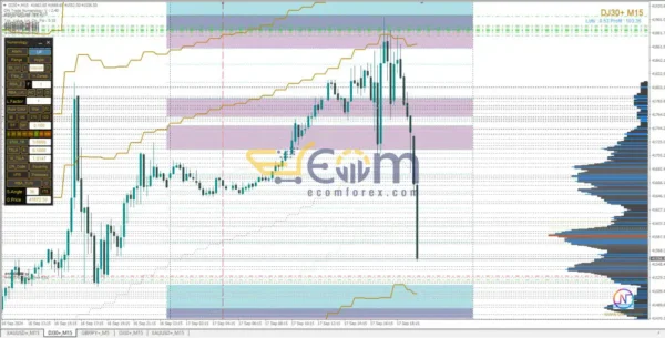 ON Trade Numerology Station Reviews