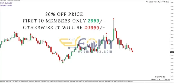 Pro Lizer Indicator Trading