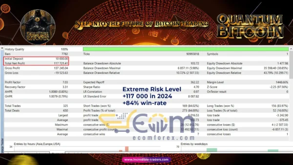 Quantum Bitcoin EA Backtest