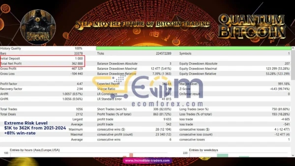 Quantum Bitcoin EA Backtest Performance