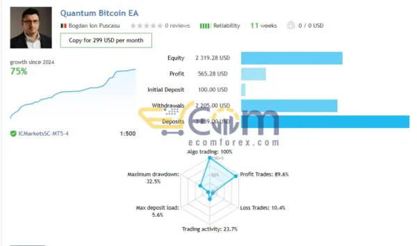 Quantum Bitcoin EA MT5 Live Signal