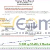 RM-SCALPER EA Backtest Performance