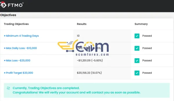 Royal EA Incubator MT4 Performance