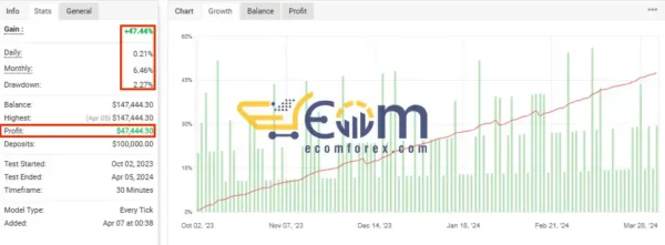 Royal EA Incubator MyFxBook Performance