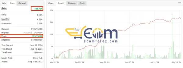 Royal EA Incubator MyFxBook Result