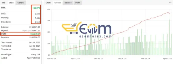 Royal EA Incubator MyFxBook Signal