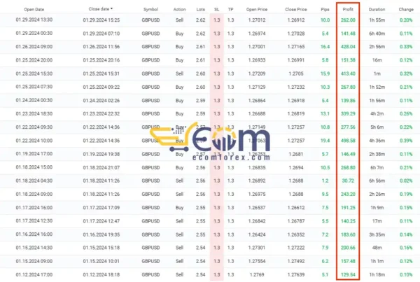 Royal EA Incubator Result