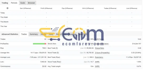 Royal Hedge Fund EA Performance MyFxBook