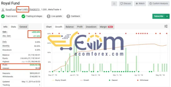 Royal Hedge Fund EA Real Signal MyFxBook