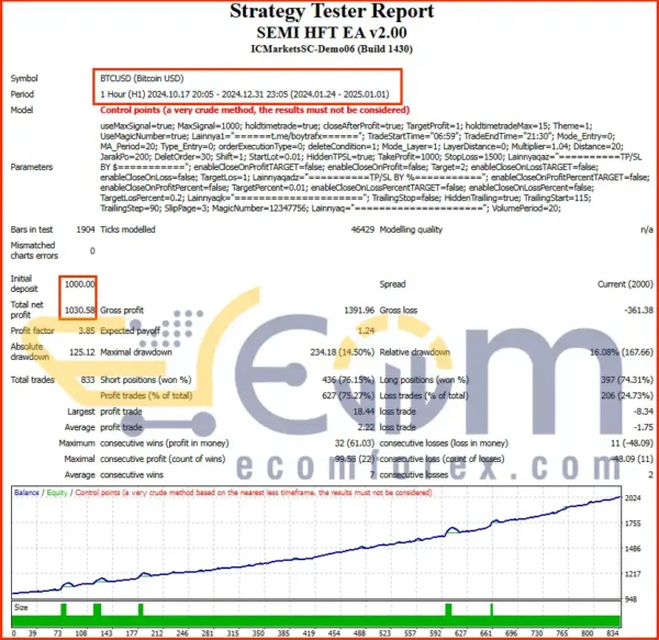 SEMI HFT EA MT4 Backtest Performance