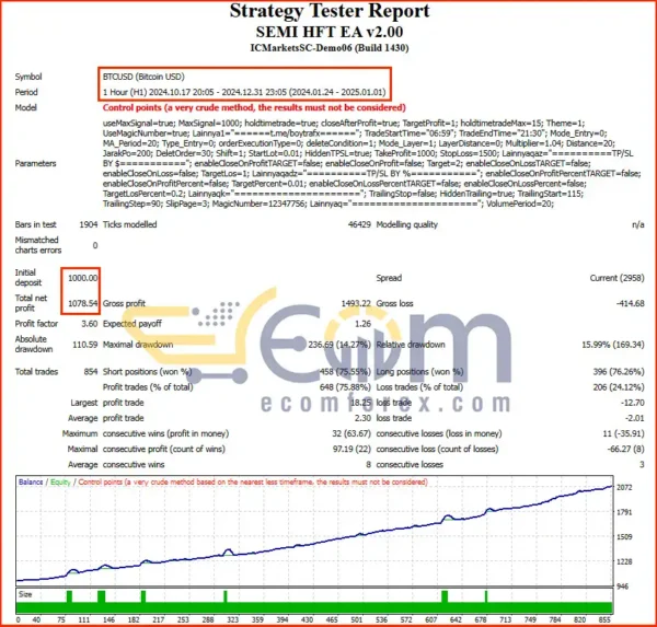 SEMI HFT MT4 Backtest Performance