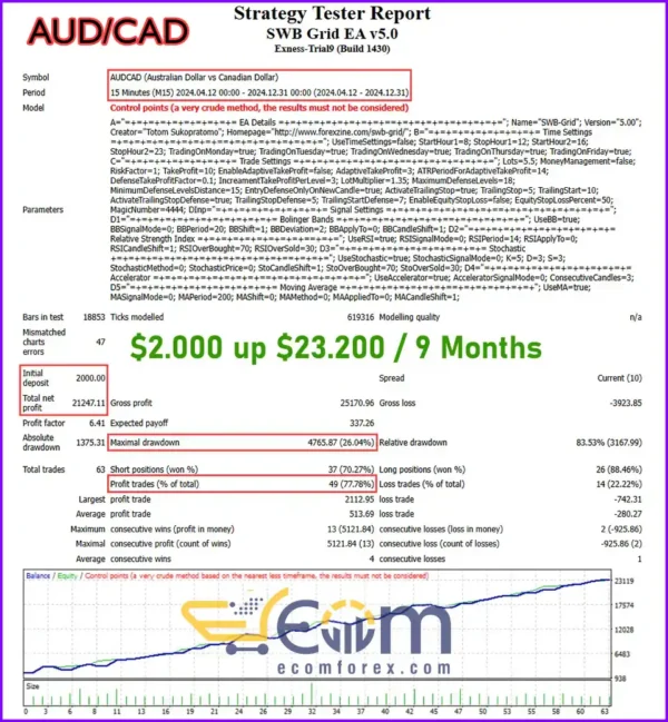 SWB Grid EA MT4 Backtest
