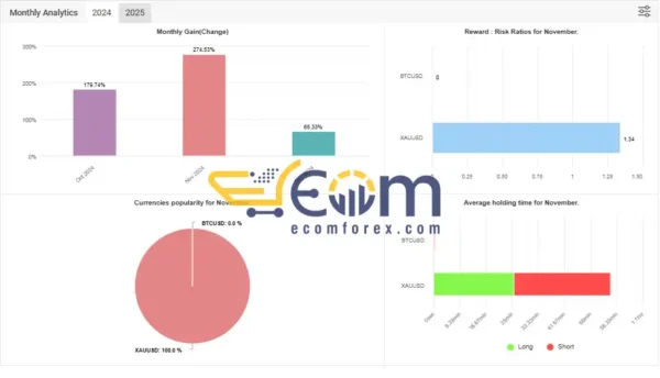Saviour Gold Bot MT4 MyFxBook
