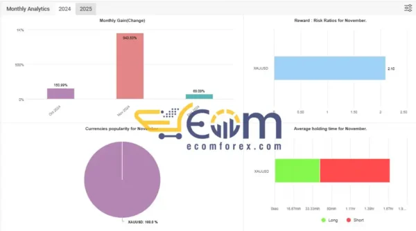 Saviour Gold Bot MyFxBook