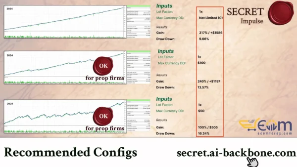 Secret Impulse MT4 Configuration