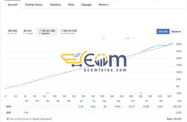 Secret Impulse MT4 Live Signal
