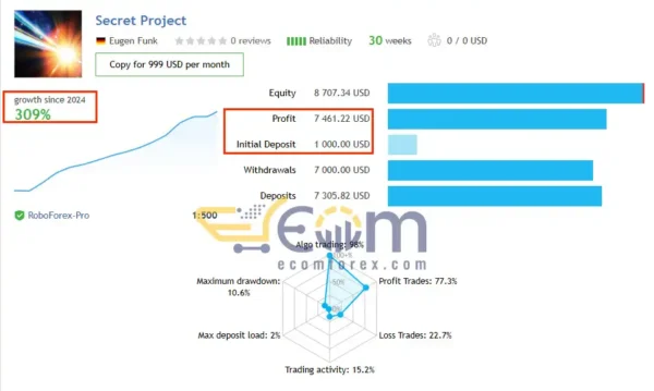 Secret Impulse MT4 Real Result