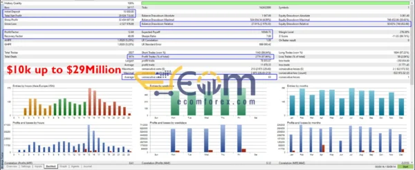 The Infinity EA MT4 Backtest