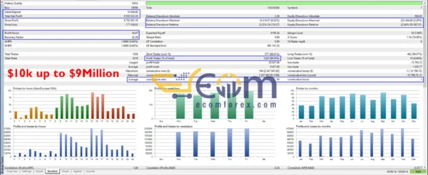 The Infinity EA MT4 Backtest Performance