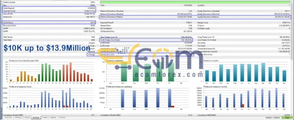 The Infinity EA MT5 Backtest Performance