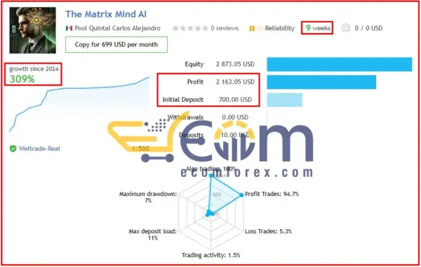 The Matrix Mind AI Live Signal