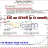 The Matrix Mind AI MT4 Backtest Performance