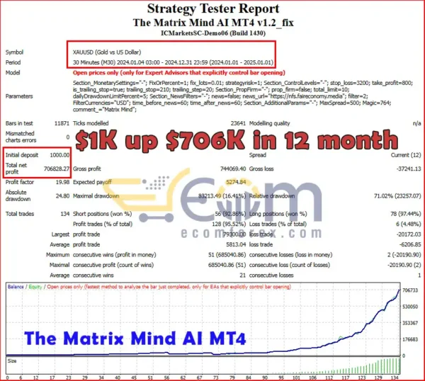 The Matrix Mind AI MT4 Backtest Performance