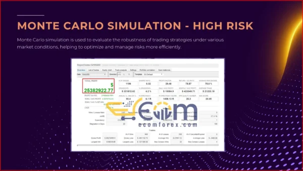 The Matrix Mind AI MT4 Backtest Performance - High Risk