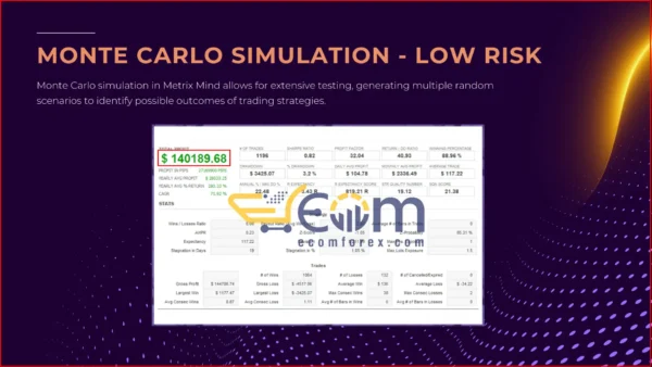 The Matrix Mind AI MT4 Backtest Performance - Low Rick
