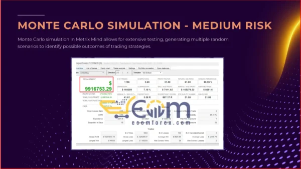 The Matrix Mind AI MT4 Backtest Performance - Medium Risk